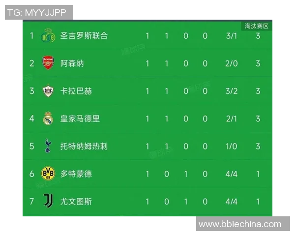 2018年皇马与热刺激战欧冠小组赛精彩回顾与战术分析